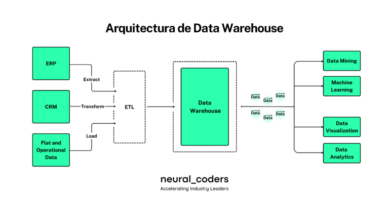 ¿qué Es Un Data Warehouse Y Por Qué Es Importante Neural Coders